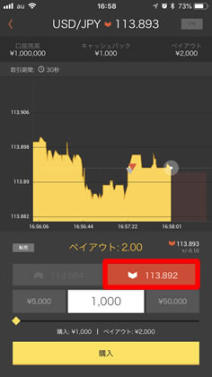 スマホとMT4とハイローオーストラリアでドローになった