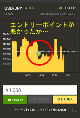 ハイローオーストラリア スマホ 勝ち負けがあります