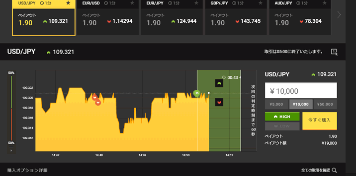 ハイローオーストラリア1分（60秒）実践　2回目の取引はHigh