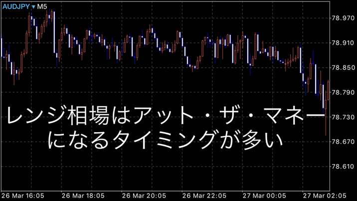 バイナリーオプション ドローのチャート全体版　