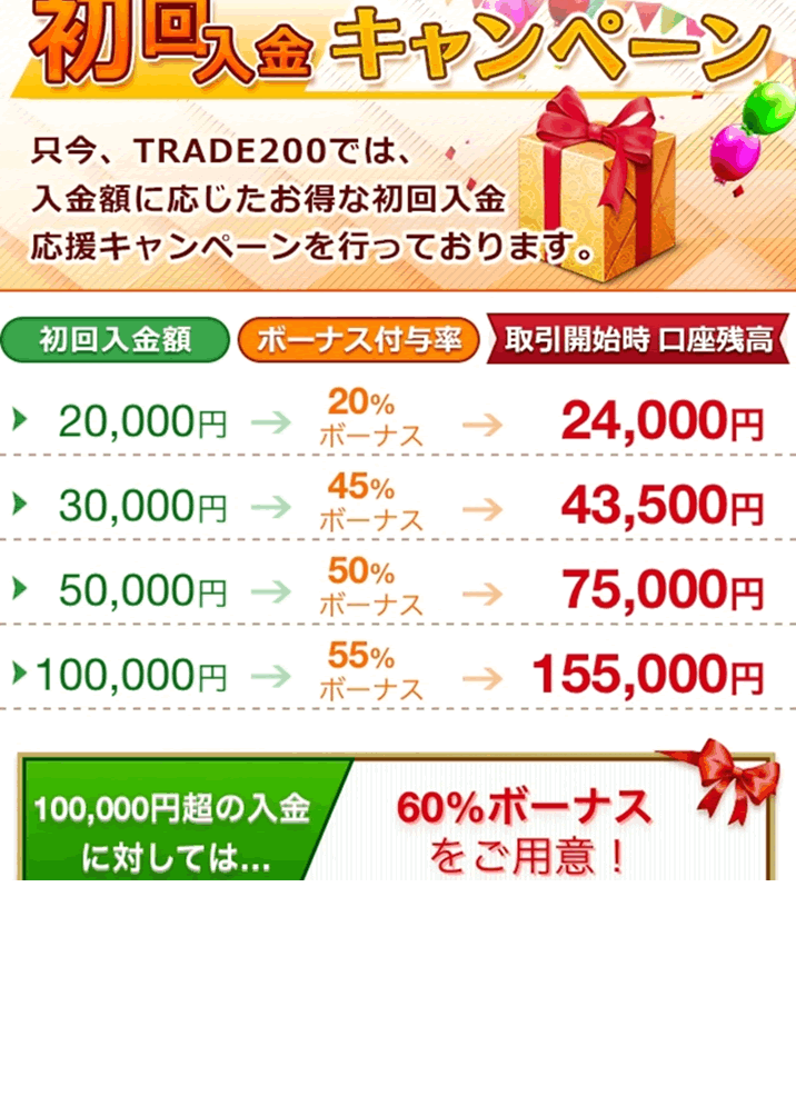 トレード200　公式