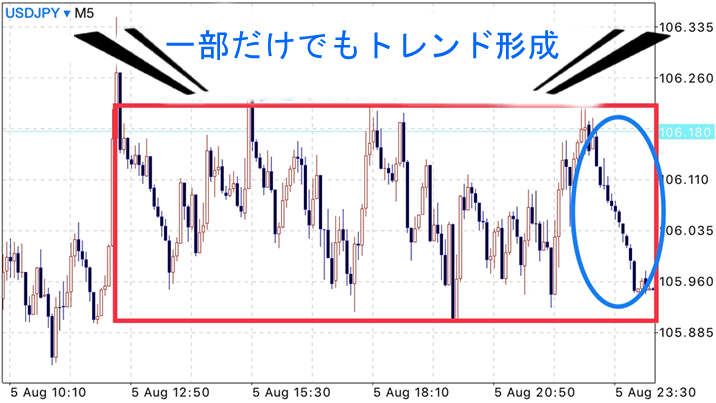 トレンド相場ってこうだ