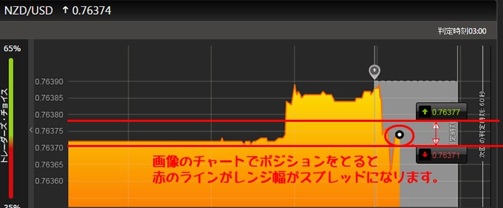 ハイローオーストラリアペイアウト率