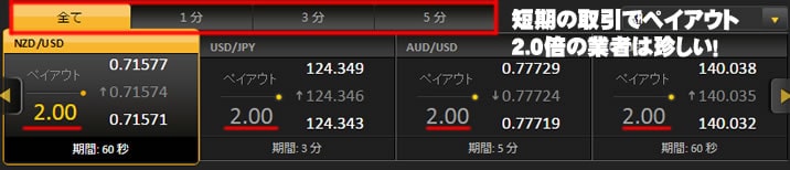 ハイローオーストラリアのペイアウト率 ハイローオーストラリアのペイアウト率