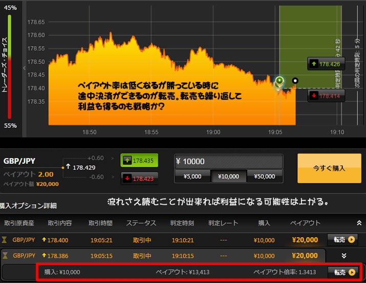 ハイローオーストラリア投資