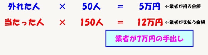 業者の利益について考える１