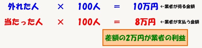 業者の利益について考える２