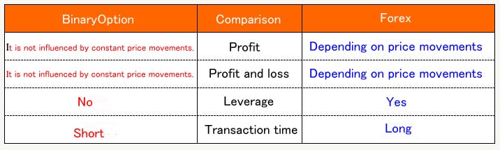 It does not depend on the continuous price change.