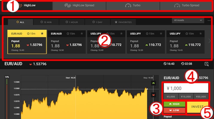 High-Low Australia Trading screen