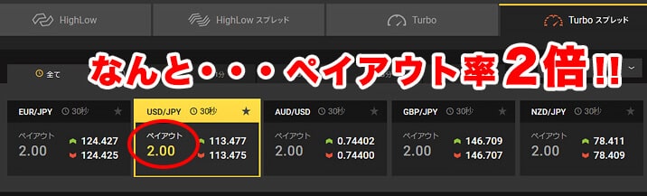 ハイローオーストラリア(Highlow Australia)の2倍取引