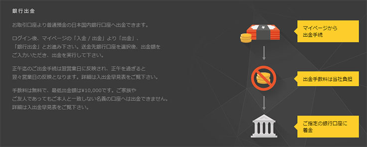 ハイローオーストラリア実際に出金6