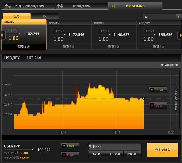 ハイローオーストラリアの短期取引
