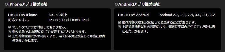 ハイローオーストラリア(Highlow Australia)のアプリ動作環境