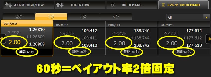 ハイローオーストラリアで1分(60秒)オンデマンド取引開始!