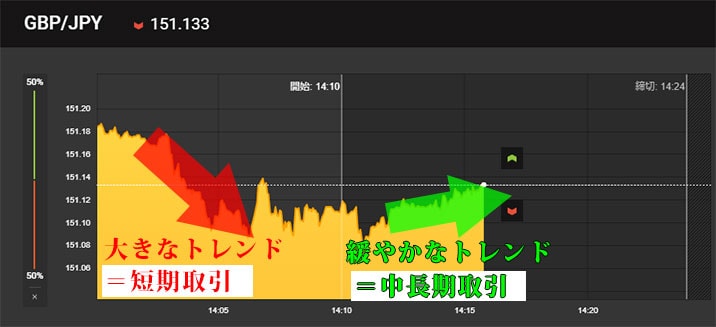 バイナリーオプションのコツ