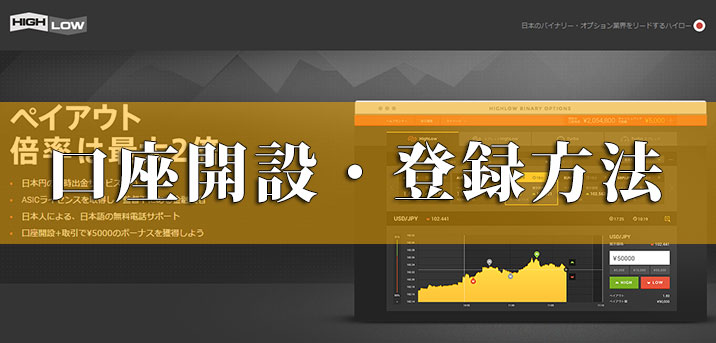 ハイローオーストラリアの口座開設、開設方法