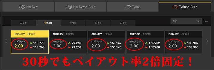 ターボスプレッドの2倍のペイアウト率