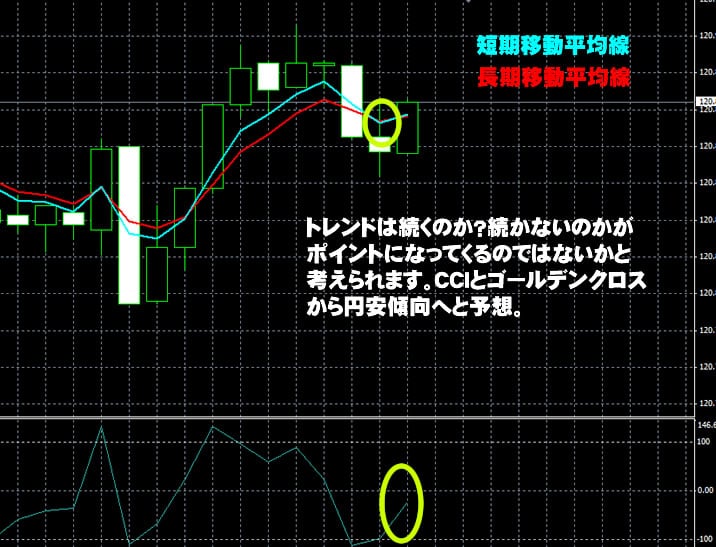 ジェットオプション　実戦取引！