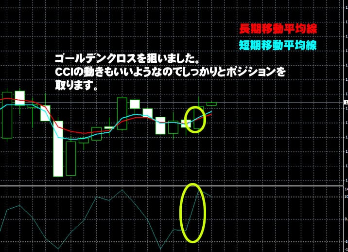 トレード200　実戦取引！