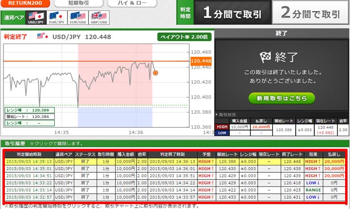 トレード200　実戦取引！