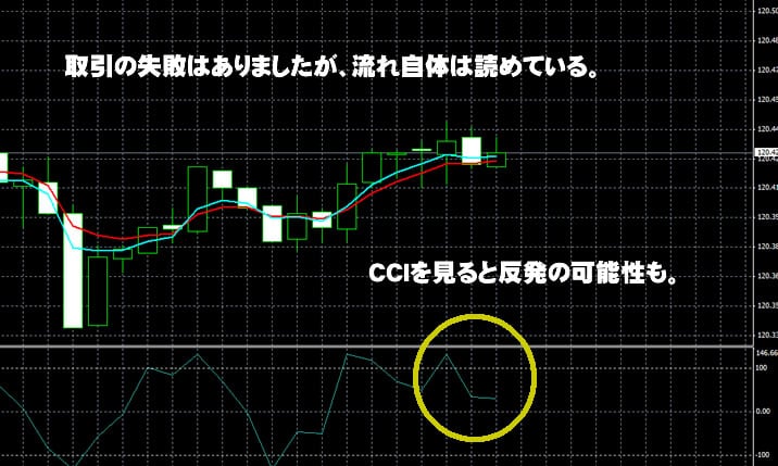 トレード200　実戦取引！