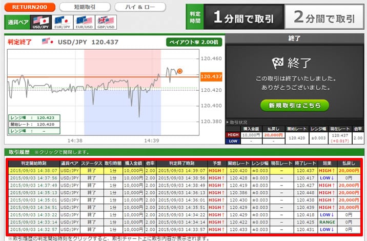 トレード200　実戦取引！