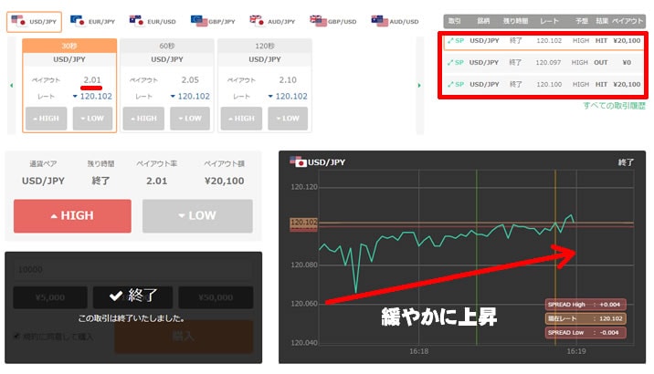 ジェットオプション　実戦取引！