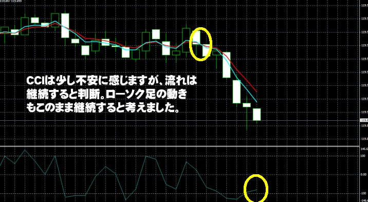 ジェットオプション　実戦取引！