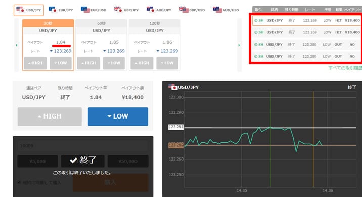 ジェットオプション　実戦取引！