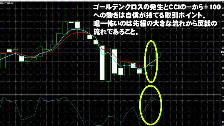 ジェットオプション　実戦取引！