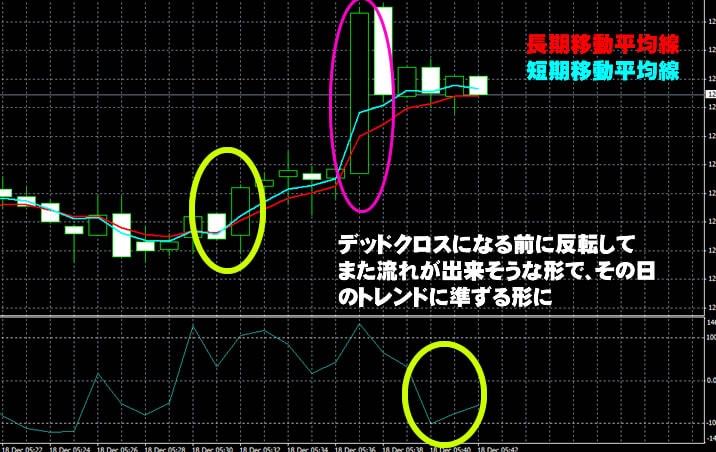 ジェットオプション　実戦取引！