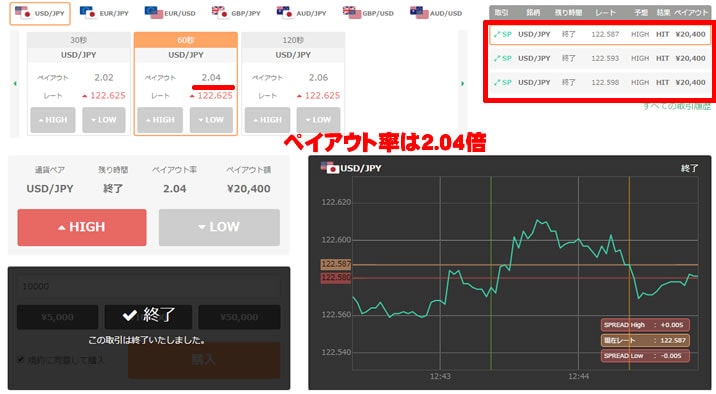 ジェットオプション　実戦取引！