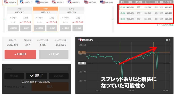 ジェットオプション　実戦取引！