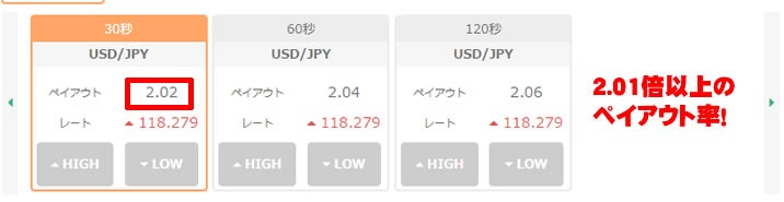 JETOPTION　スプレッド　