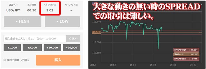 JETOPTION　ペイアウト率