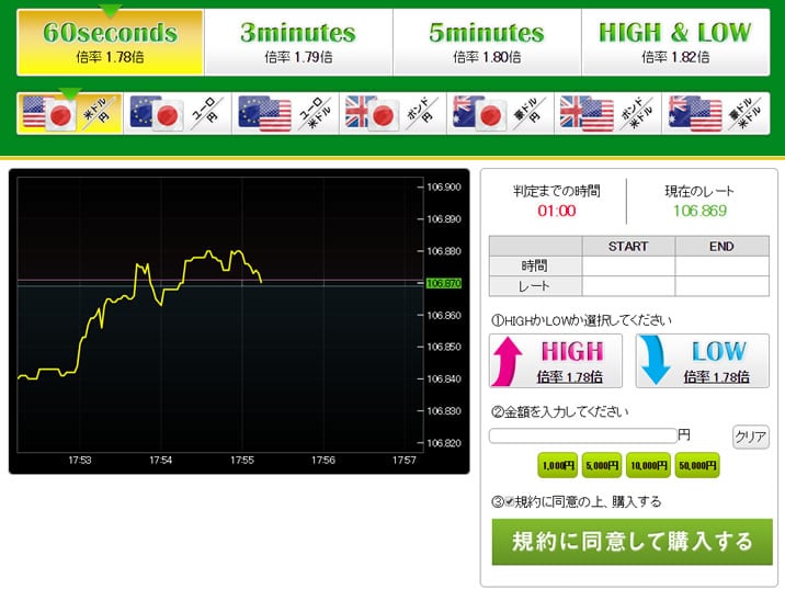 ジョイトレード(JOYTRADE)の取引画面