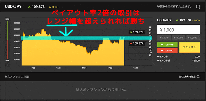 海外業者のペイアウト率