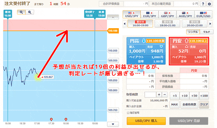 国内のペイアウト率