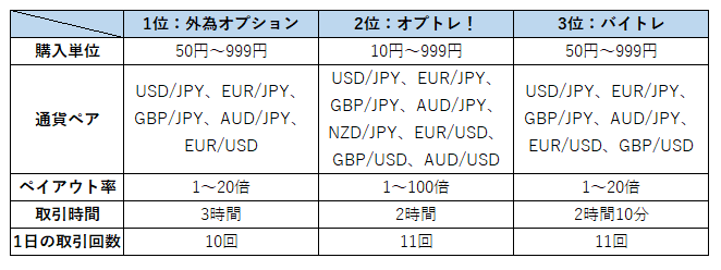 国内業者の比較