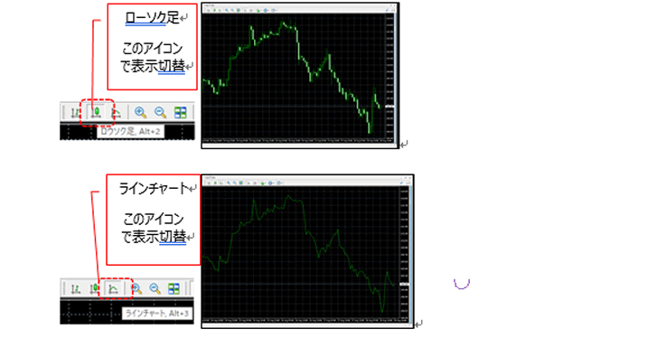 バイナリーオプションFX　海外　チャート種類2