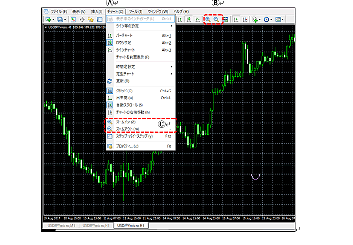 バイナリーオプションFX　海外　チャート拡大縮小