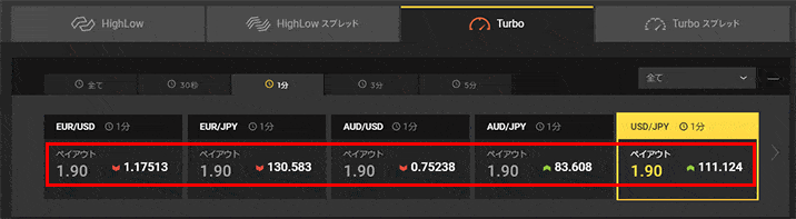 ハイローオーストラリアの1分取引のペイアウト率