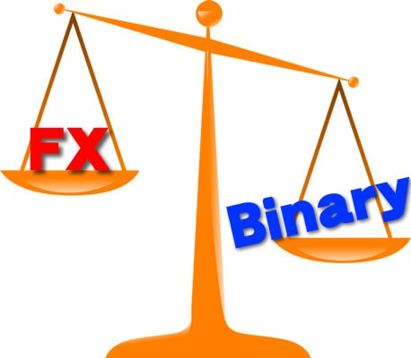FXとバイナリーオプション