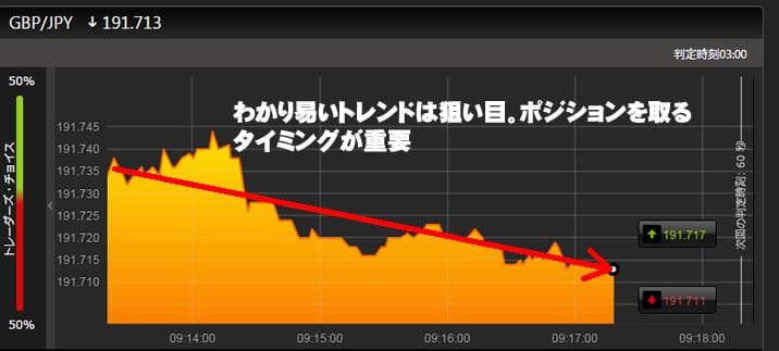 ハイローオーストラリア　トレンド