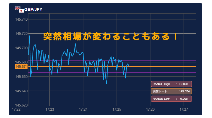 バイナリーオプションのラストミニッツ戦術4