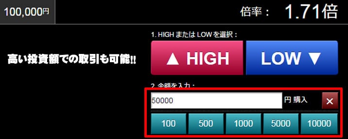 バイナリーライトの投資額 バイナリーライトTOP