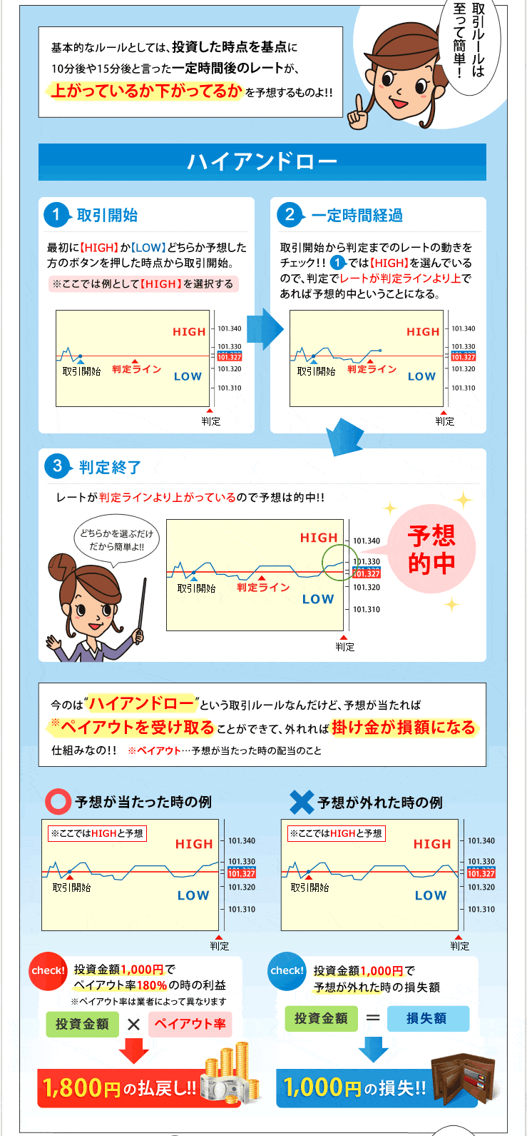 取引ルール