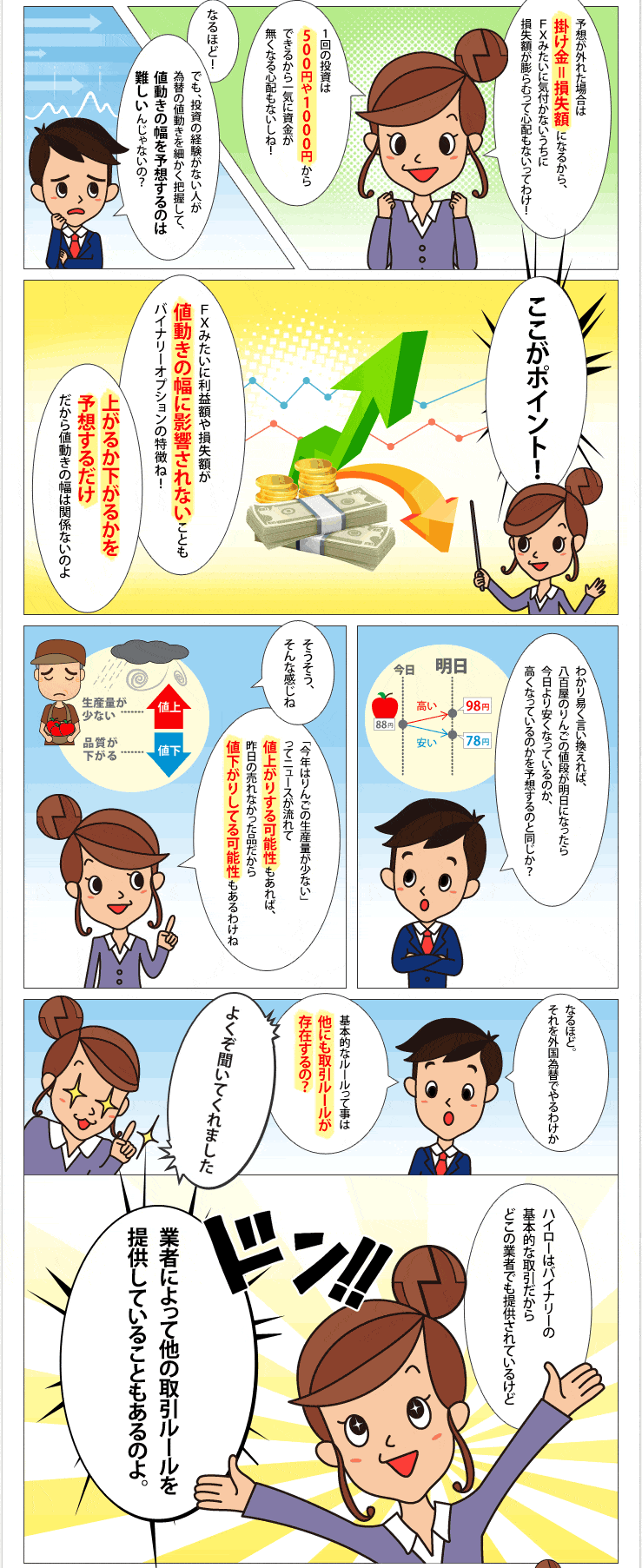 掛け金と損失について