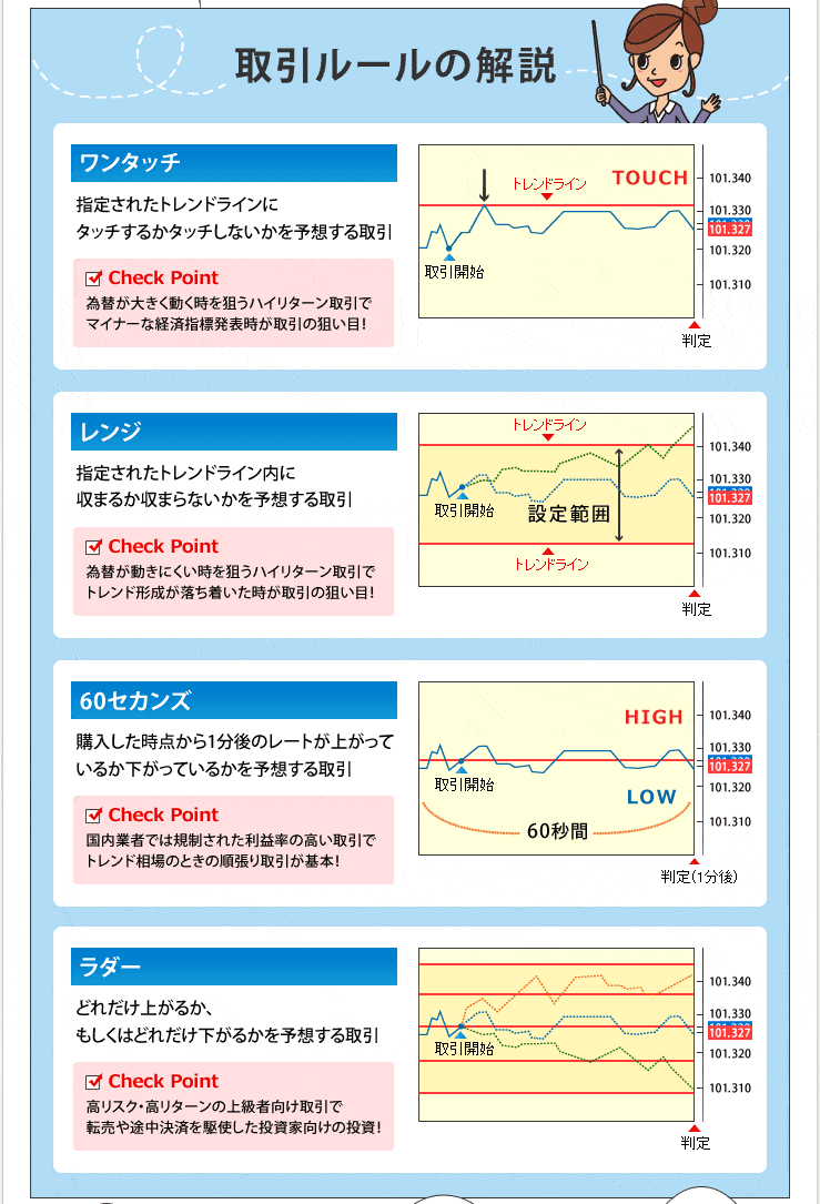 取引ルール漫画説明