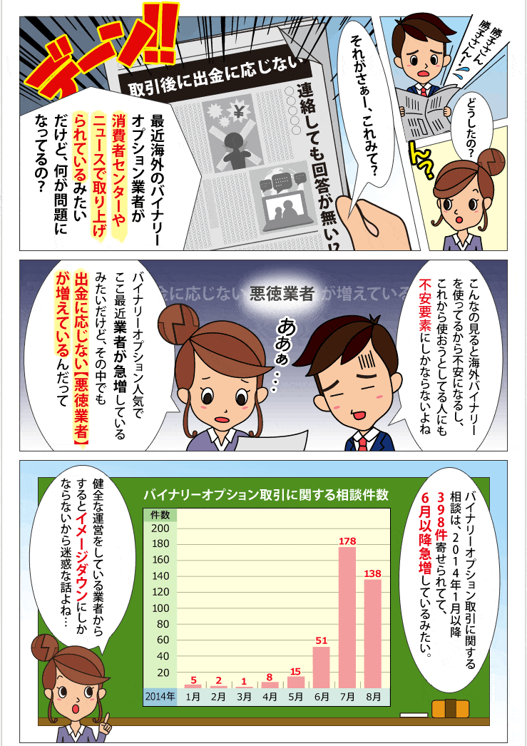 悪徳業者急増について